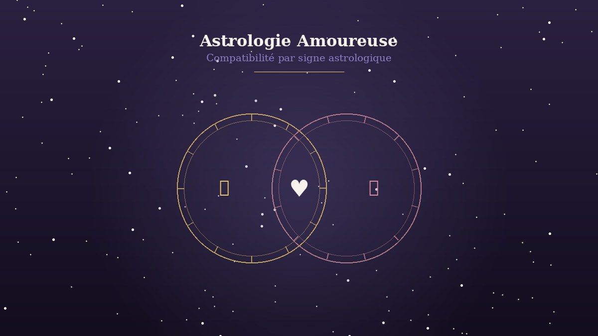 Vous consultez actuellement Astrologie amoureuse : la compatibilité par signe astrologique