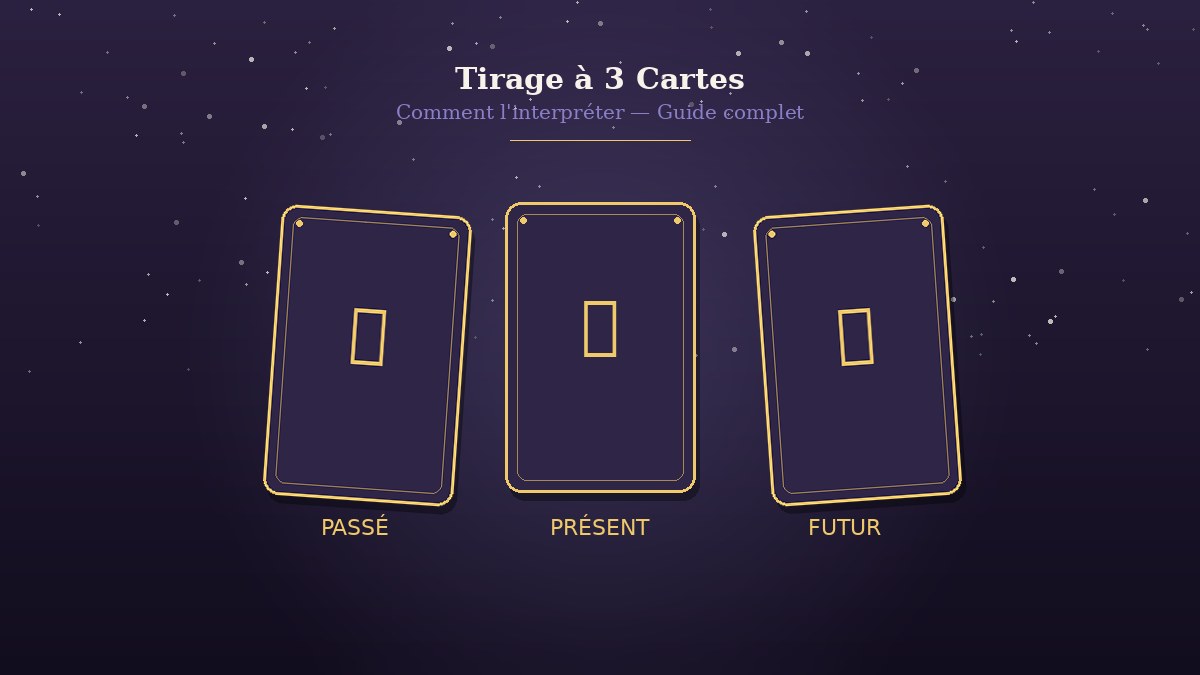 Vous consultez actuellement Comment interpréter un tirage à 3 cartes : le guide complet