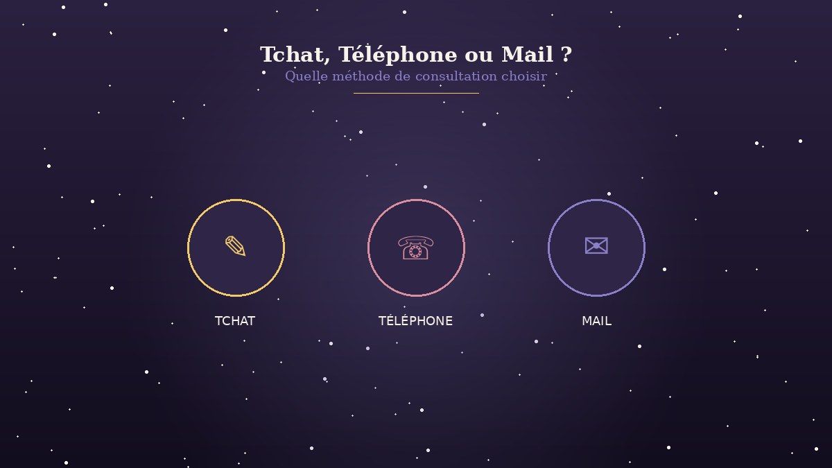 Voyance par tchat, téléphone ou mail